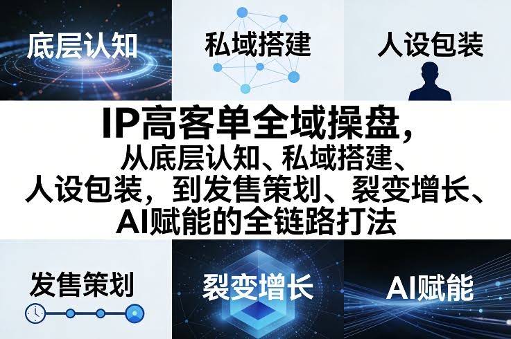 IP高客单全域操盘,从底层认知、私域搭建、人设包装,到发售策划、裂变增长、AI赋能的全链路打法