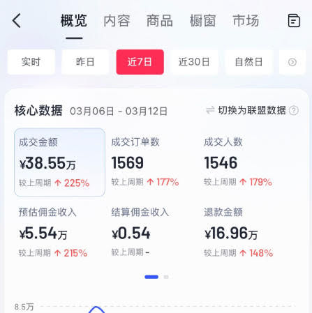 AI服装图文带货教学,2026年3月最新课程和技术,人人都可做带货达人,收益可观好变现