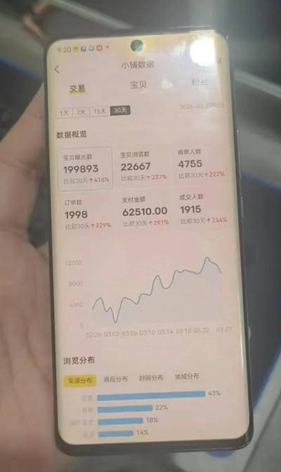 闲鱼超级擦亮科学0-1玩法,从上品,测试,干预,优化,到付费放大的整个流程
