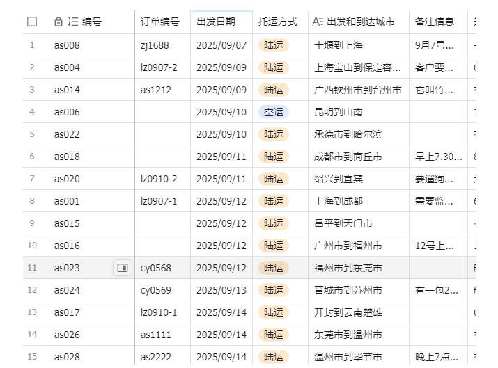 宠物托运阳光赛道賺钱教学,小众高刚需冷门项目,日均10单稳定盈利,单均利润200+