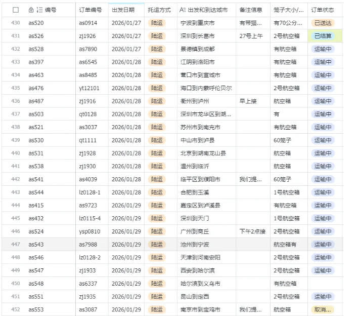 宠物托运阳光赛道賺钱教学,小众高刚需冷门项目,日均10单稳定盈利,单均利润200+