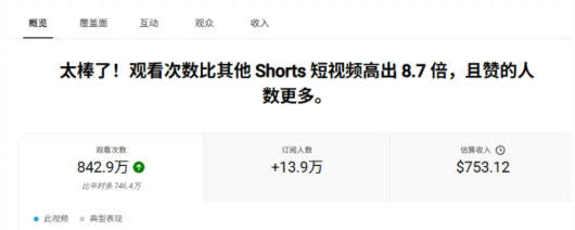 YouTube AI Shorts出海实战营,从0开始教AI制作Shorts,开通YPP变现,月入万刀,新手可复制的实操路径