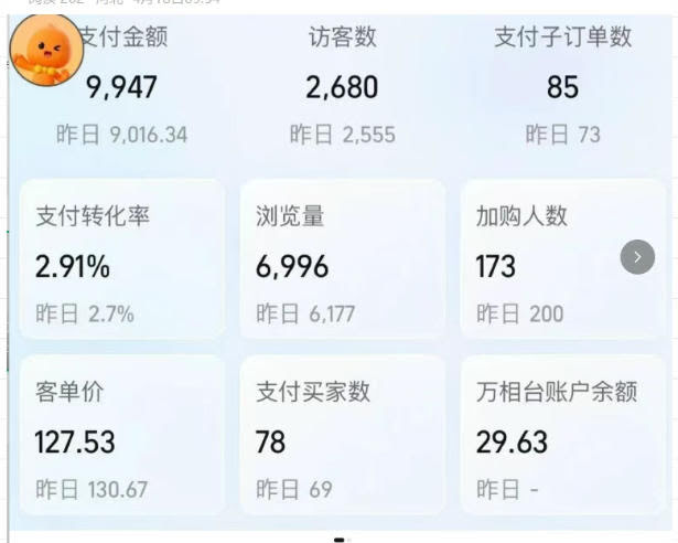 薅流实物原版2026新规新玩法,上架精细化,AI优化,几天就能出单,单店月收益1k+
