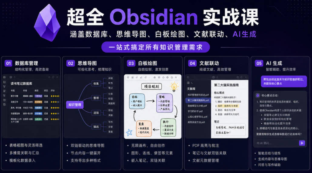 超全Obsidian实战课,涵盖数据库、思维导图、白板绘图、文献联动、AI生成,一站式搞定所有知识管理需求