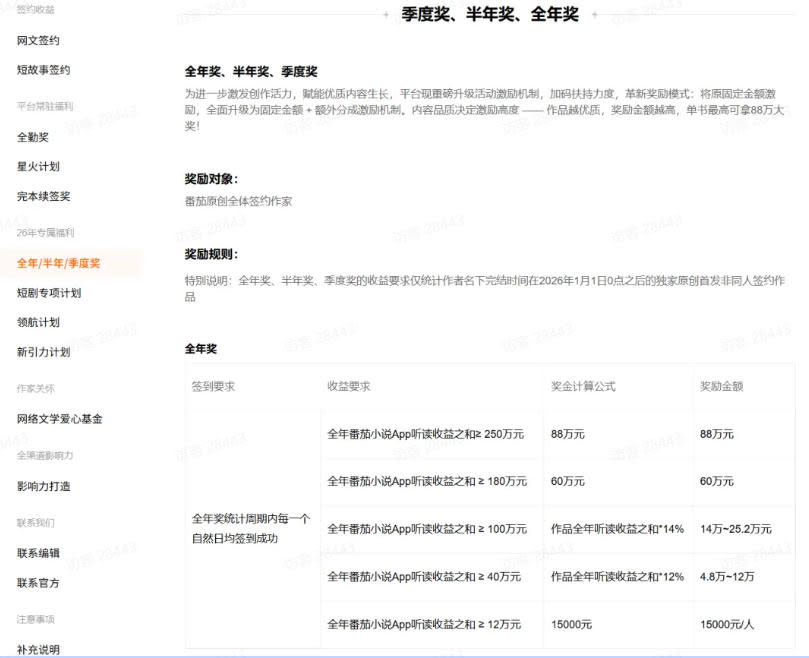 AI小说短故事项目,大佬亲测月入1-3W,零基础教你用AI批量产出优质短故事,实现一稿多吃多渠道变现(更新0624)