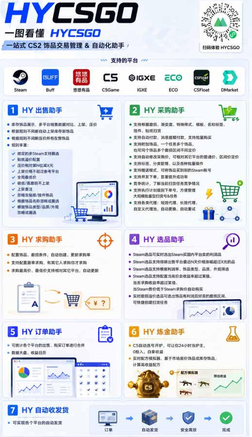 深耕三年稳定老项目|AI全自动游戏打金扫货和量化,无需人工值守,规模化运营日入1k【揭秘】