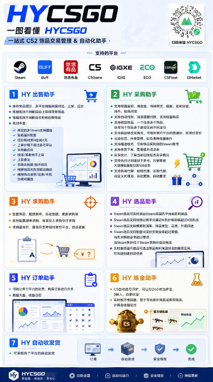 全自动海外游戏躺赚副业:日入几百,长久稳定,小白可操作!6291 作者:福缘创业网 帖子ID:120711 全自动海外游戏躺赚副业:日入几百,长久稳定,小白可操作!6291 作者:福缘创业网 帖子ID:120711