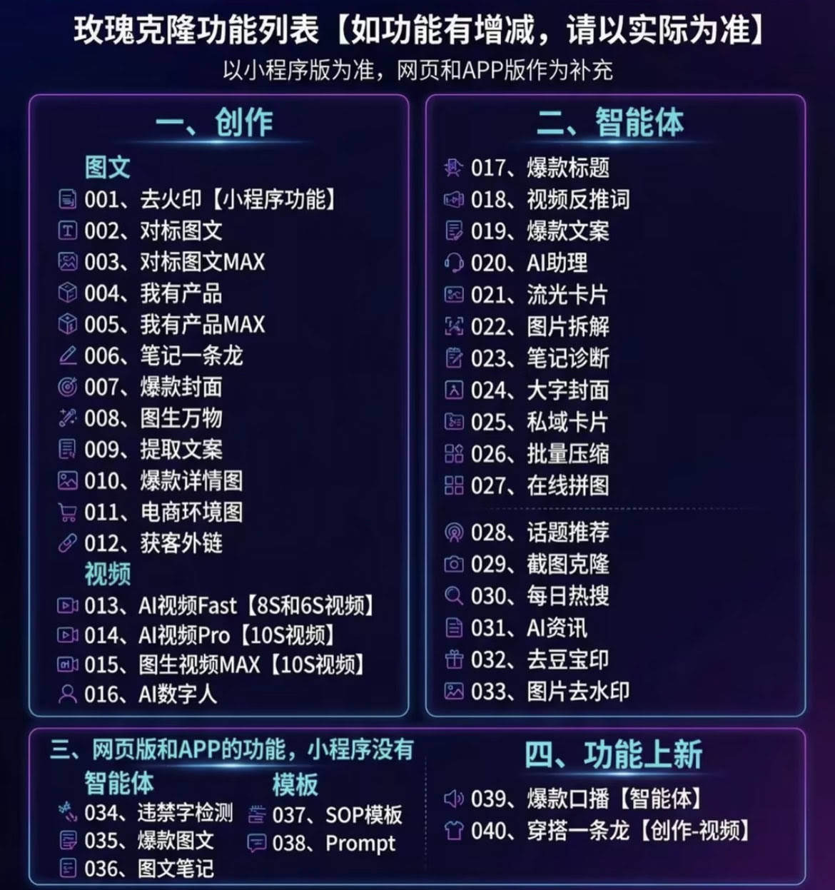 图片[2]-（19790期）玫瑰克隆工具，一键爆款ai，自媒体的必备神器，50多个功能，详细教程-航海圈