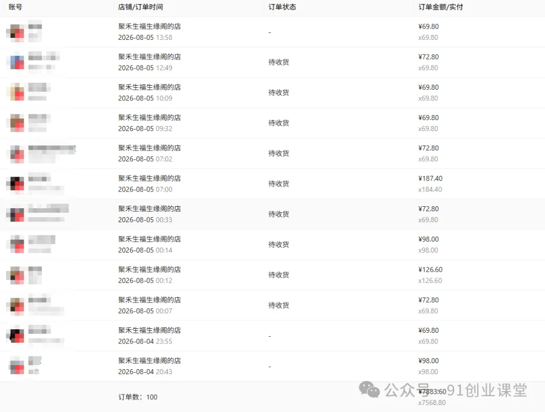 图片[3]-8月最新项目——小红书带货，精细化代运营，托管躺米，【兔米橡木】，实测运营3天就出单-航海圈