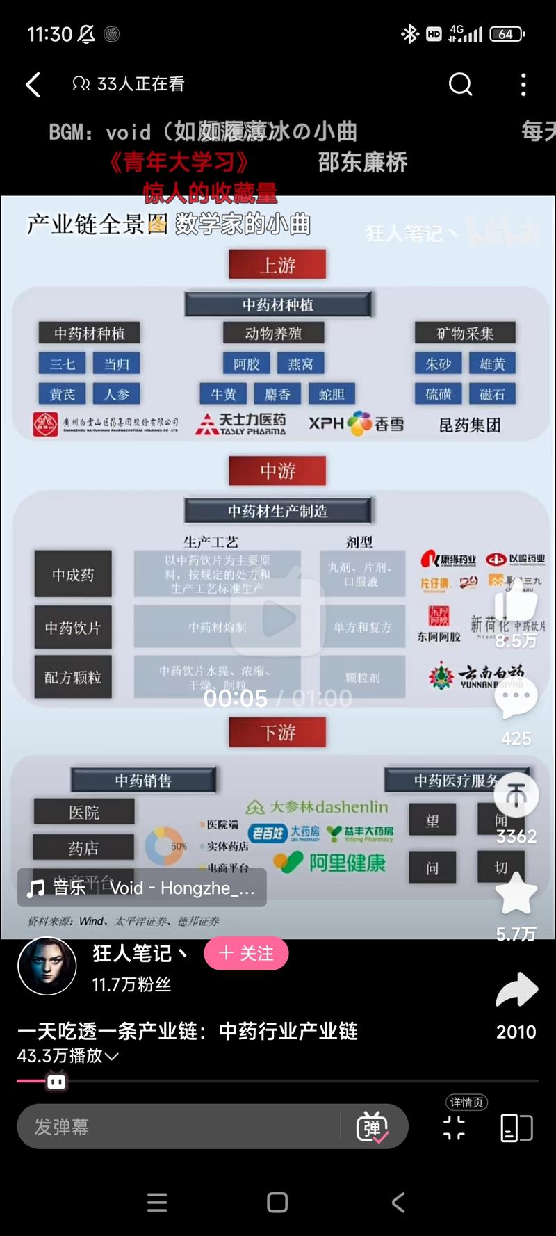 这种产业链的视频比较有…#情报-搞钱风向标论坛-航海社群内容-航海圈