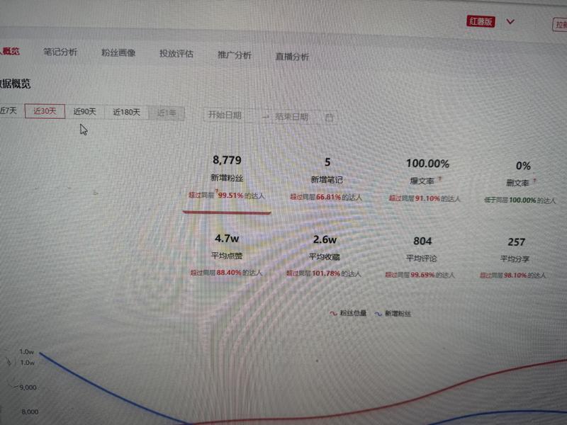 小红书，发这些推荐音乐，…#情报-航海圈