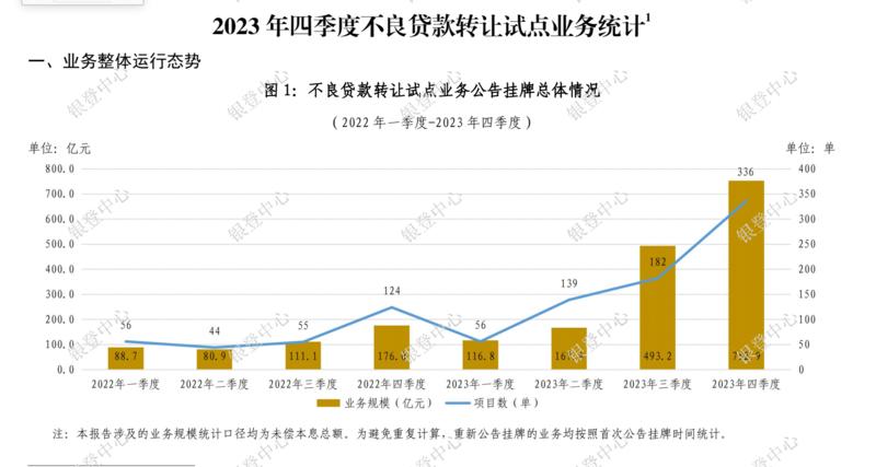 国家银登中心公布了202…#情报-航海圈