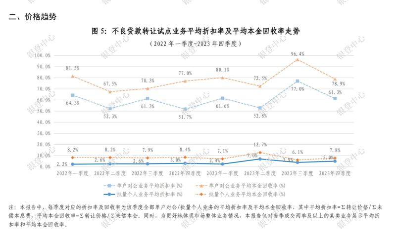 国家银登中心公布了202…#情报-航海圈