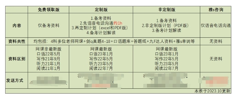 卖雅思资料，50元定价…#情报-搞钱风向标论坛-航海社群内容-航海圈