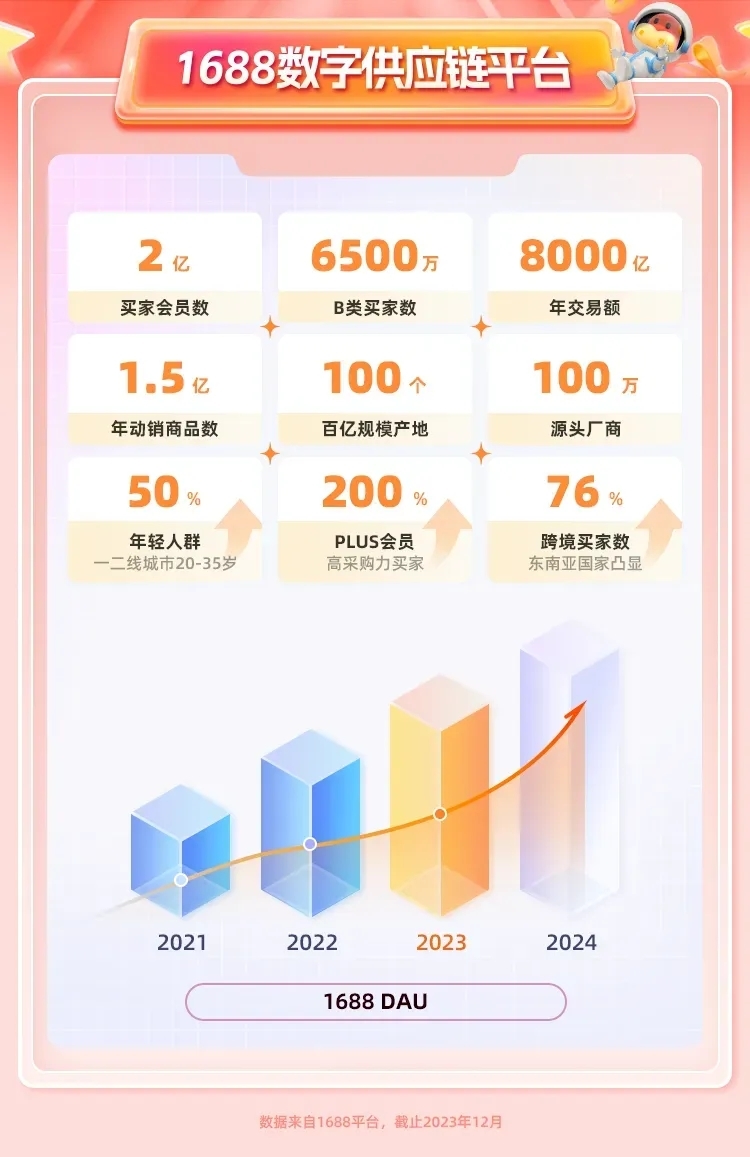 淘宝接入阿里巴巴..情报-航海圈