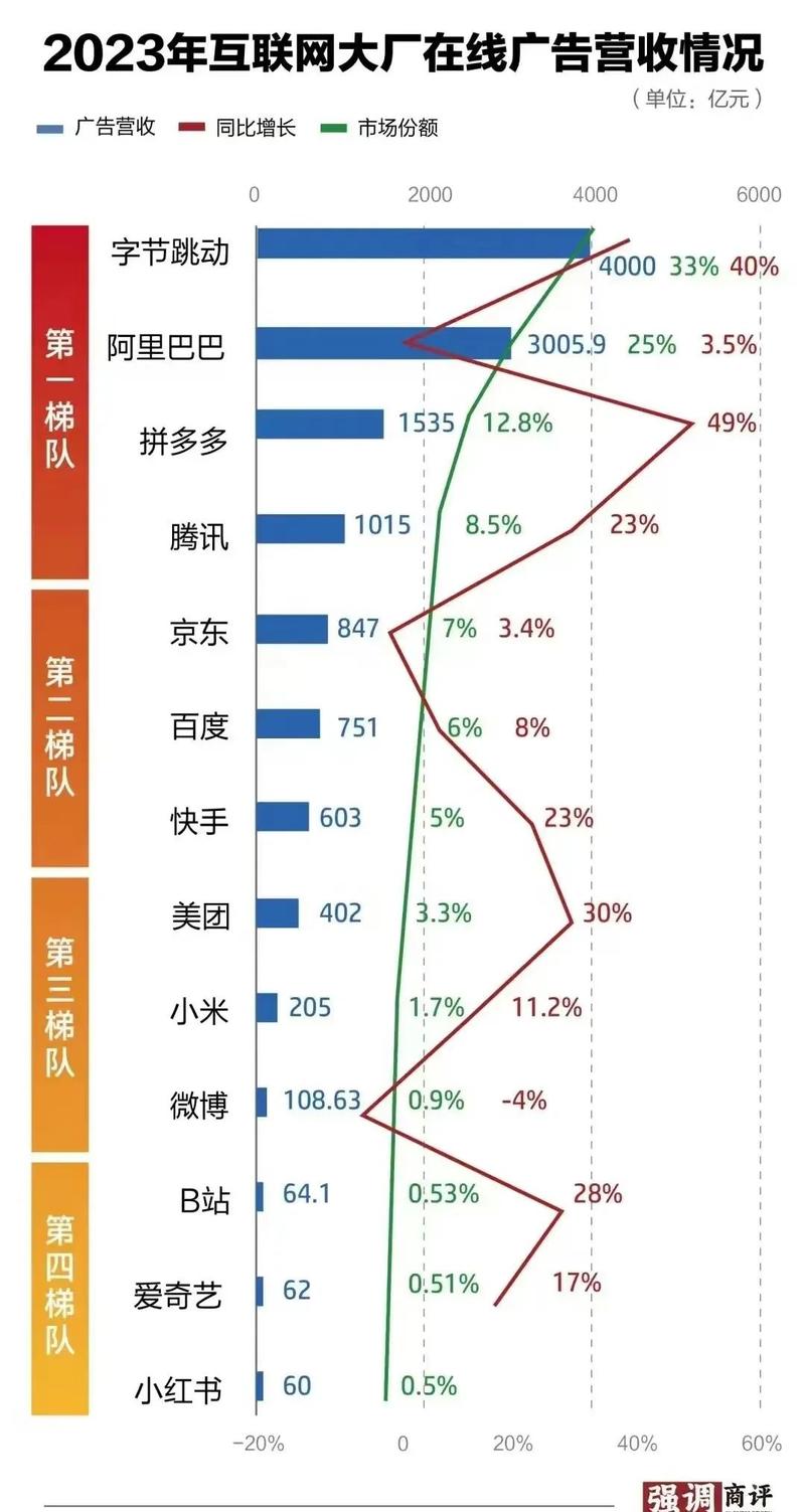 从这图看，是不是可以理解…#情报-航海圈