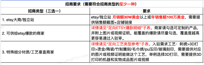 etsy 跨境风向标…#情报-搞钱风向标论坛-航海社群内容-航海圈