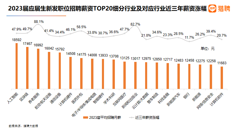 根据就业趋势报告，可以…#情报-搞钱风向标论坛-航海社群内容-航海圈