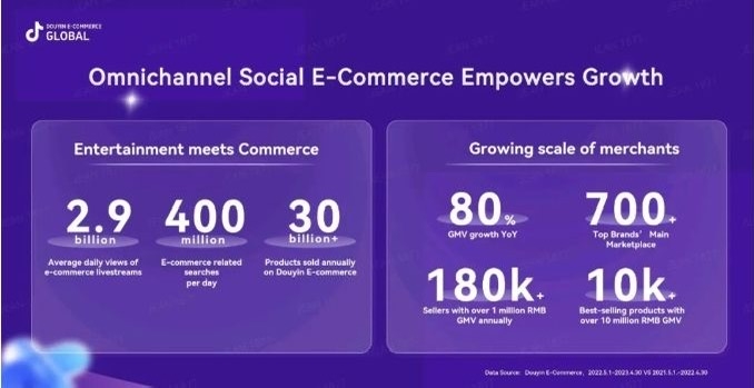 抖音全球购2023年销售额较..情报-航海圈