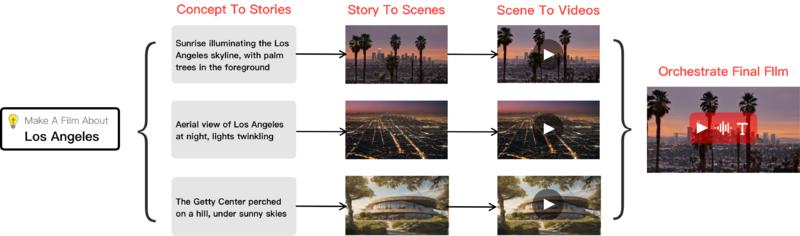 AI视频制作名称：di…#情报-航海圈