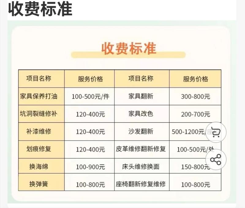 分享一个蓝海项目，漆面维…#情报-航海圈