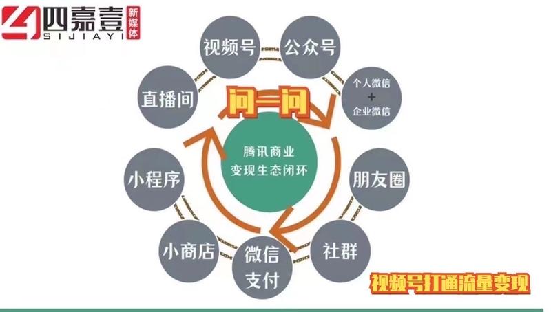 [炸弹]视频号新更！！【…#情报-搞钱风向标论坛-航海社群内容-航海圈