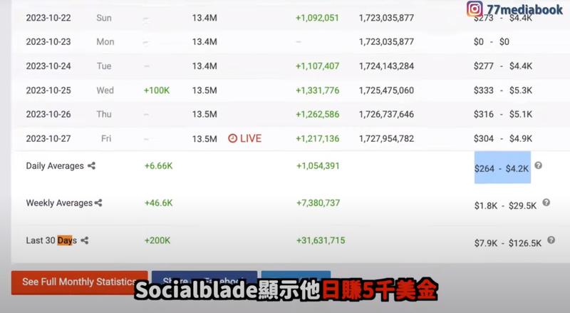 用AI做可盈利的LOFI…#情报-航海圈