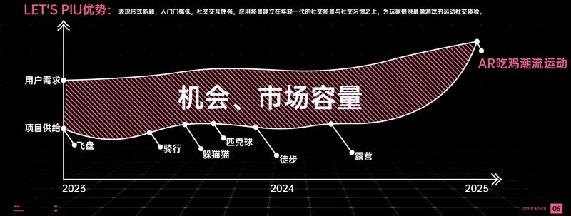 真人吃鸡，AR+游戏+…#情报-搞钱风向标论坛-航海社群内容-航海圈