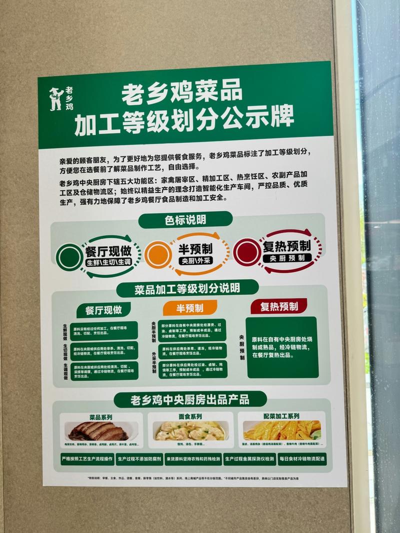 老乡鸡餐厅公示菜品加工…#情报-搞钱风向标论坛-航海社群内容-航海圈