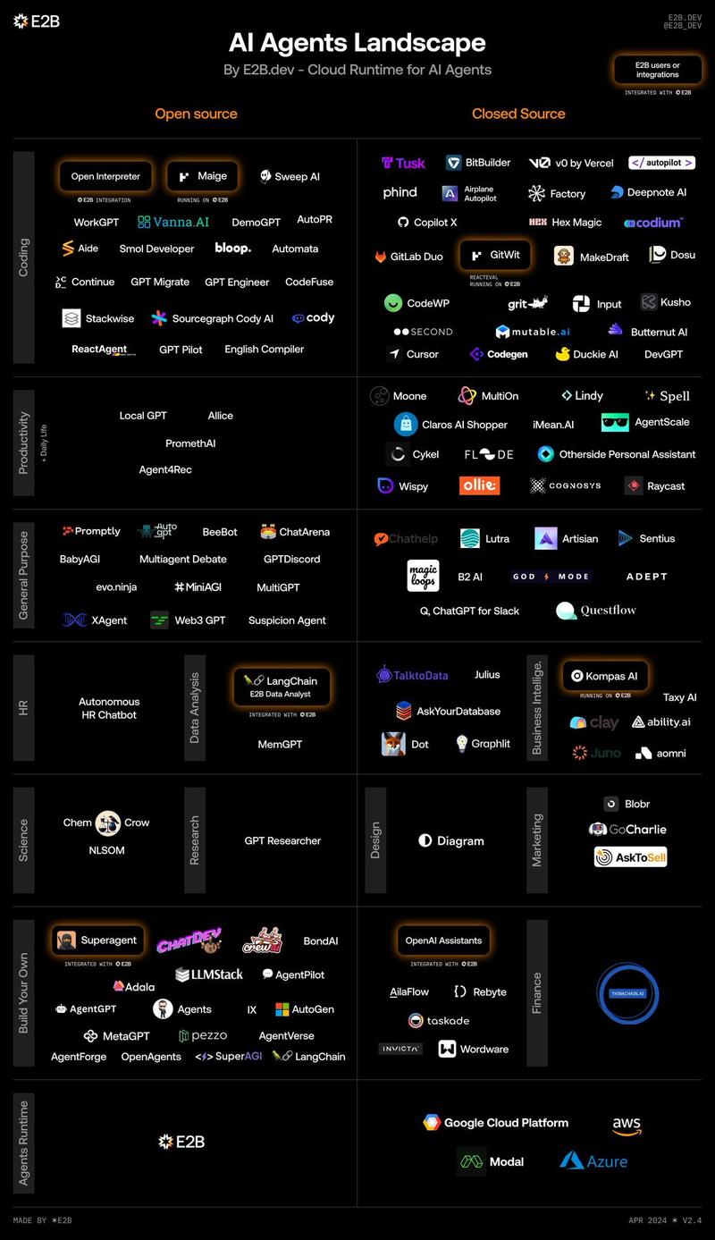 a  Agent公司一…#情报-航海圈