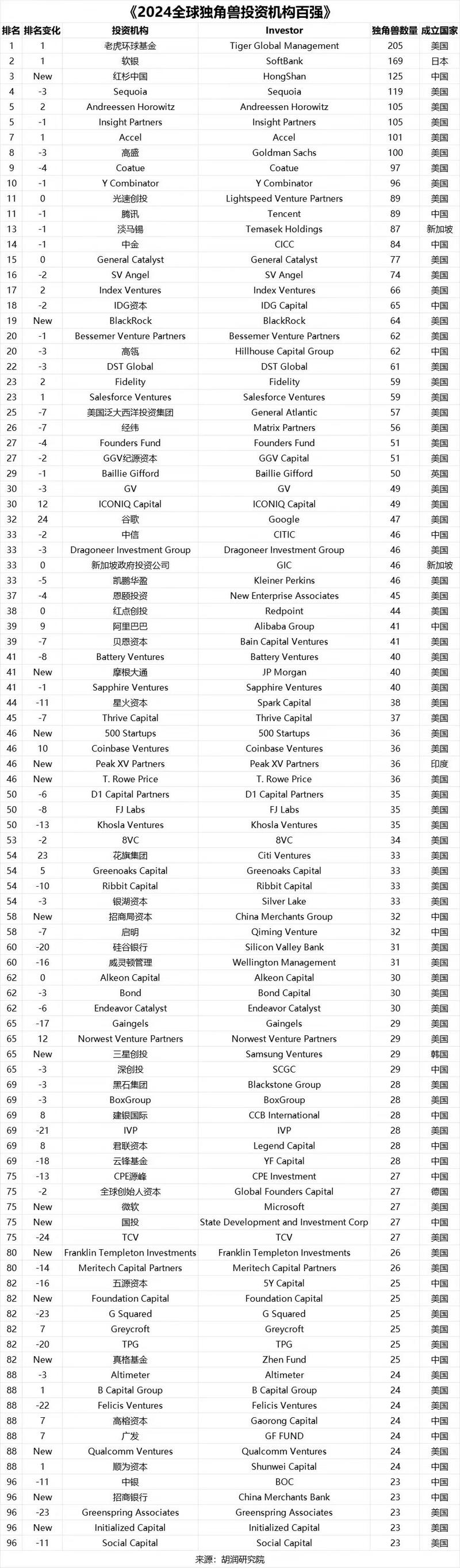 过去一年美国和中国分别…#情报-航海圈