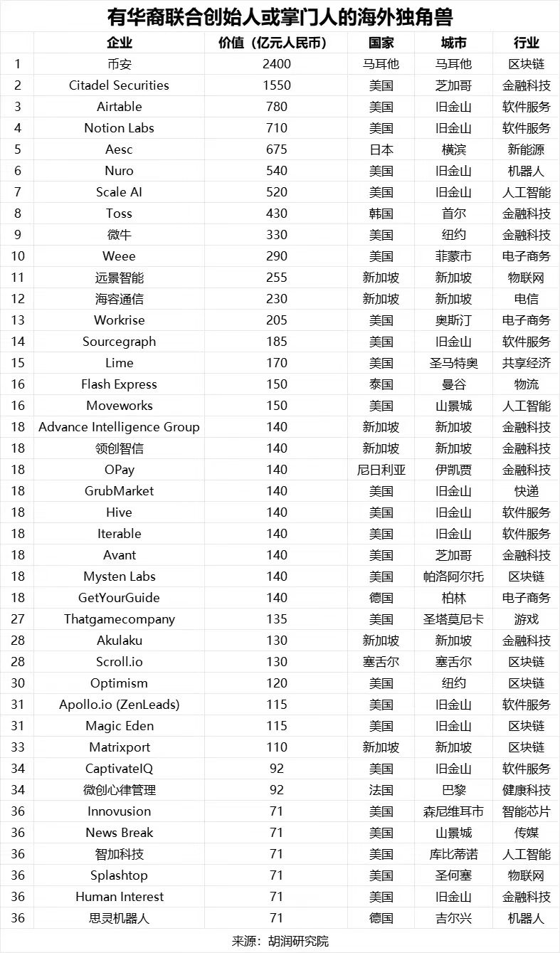 过去一年美国和中国分别…#情报-航海圈