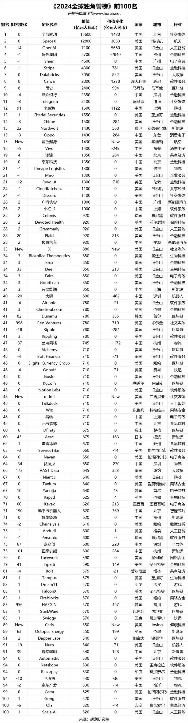 过去一年美国和中国分别…#情报-航海圈