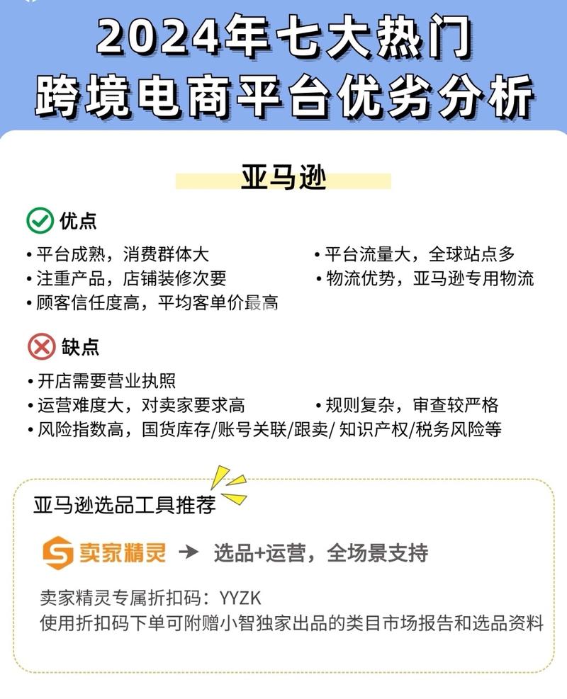 2024热门跨境电商平…#情报-航海圈
