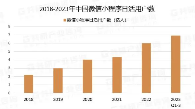 大家好，我是冯弈博，一名创业..情报-搞钱风向标论坛-航海社群内容-航海圈