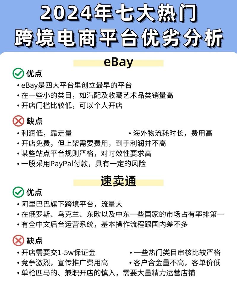 2024热门跨境电商平…#情报-航海圈