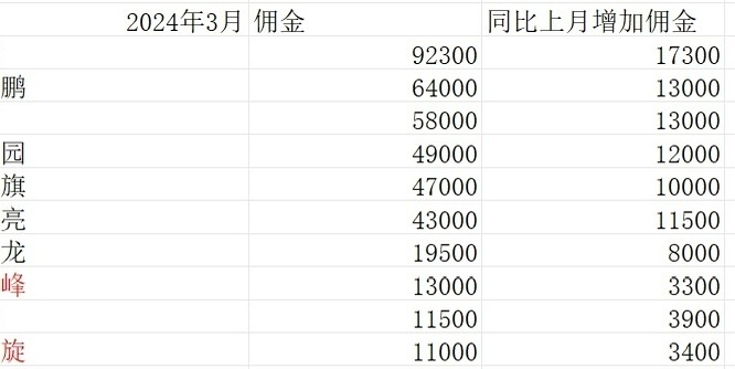 我是如何通过低成本创业，…#情报-航海圈