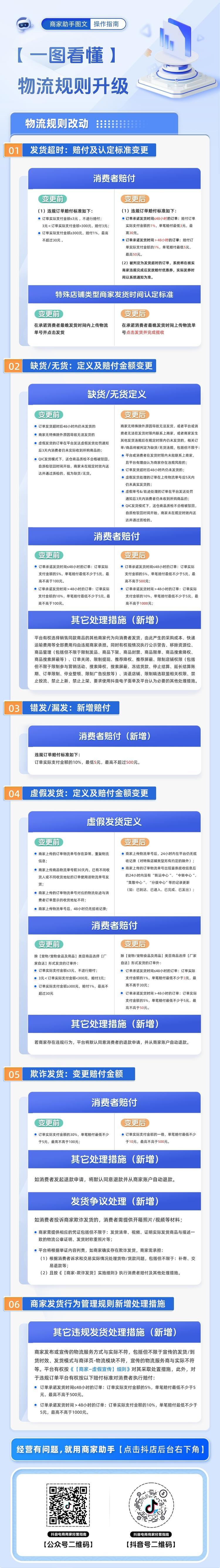 【抖音新规 】尤其是注意仅退款..情报-航海圈