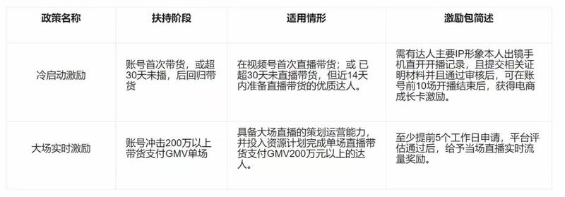 互联网新动态：视频号优质…#情报-航海圈