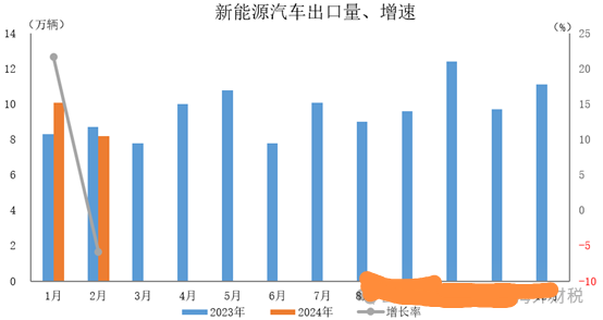 跨境电商与新三样：外…#情报-航海圈