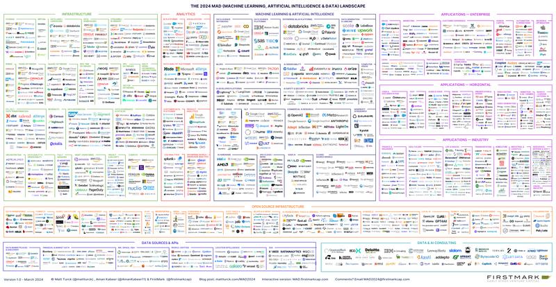 Ai全景生态图。机器学习…#情报-航海圈