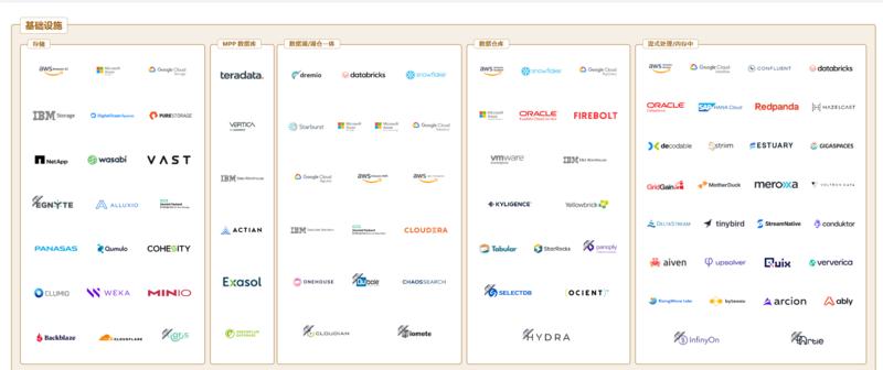 Ai全景生态图。机器学习…#情报-航海圈