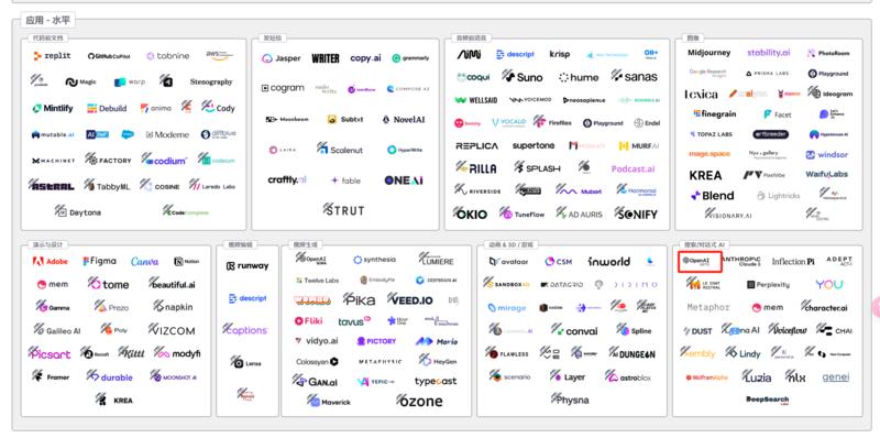 Ai全景生态图。机器学习…#情报-航海圈