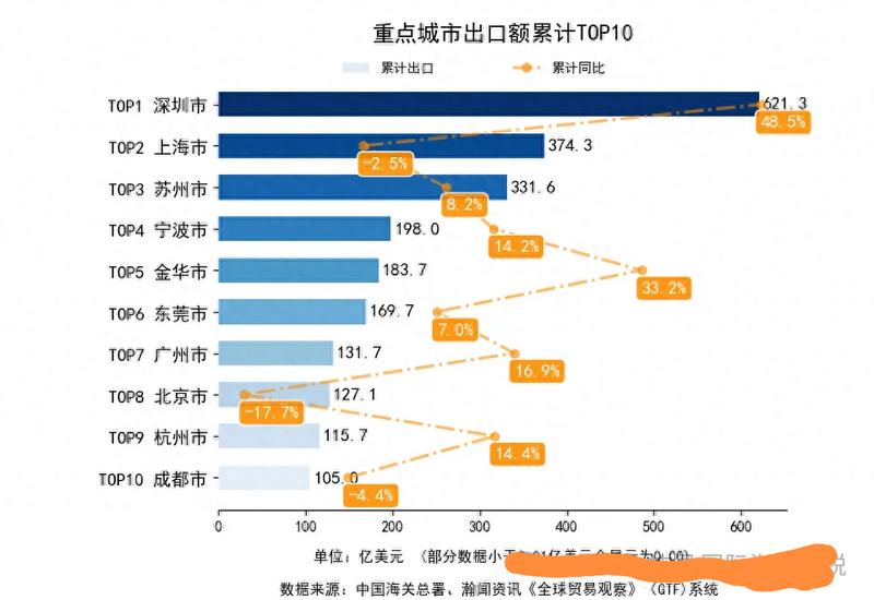 跨境电商与新三样：外…#情报-航海圈