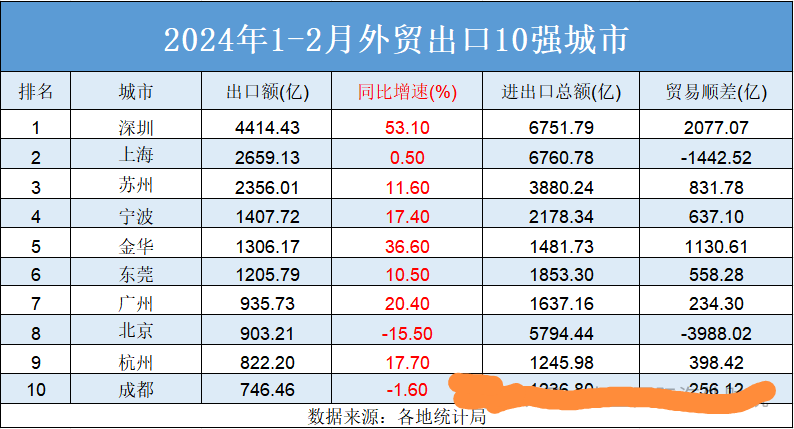 跨境电商与新三样：外…#情报-航海圈