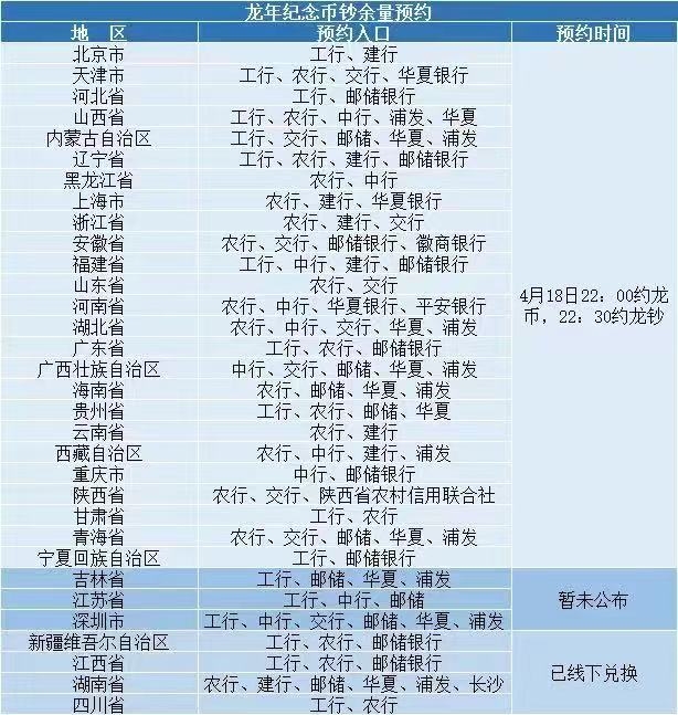预约龙币，之前收购1套是…#情报-搞钱风向标论坛-航海社群内容-航海圈