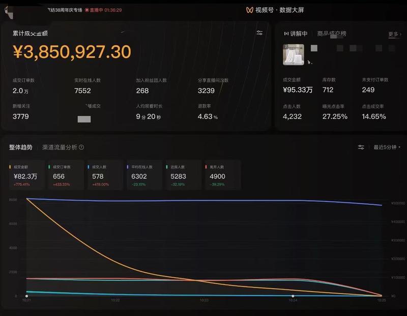 服饰类目客户【案例分享】…#情报-航海圈
