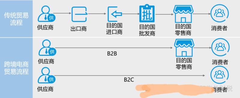 跨境电商与新三样：外…#情报-航海圈