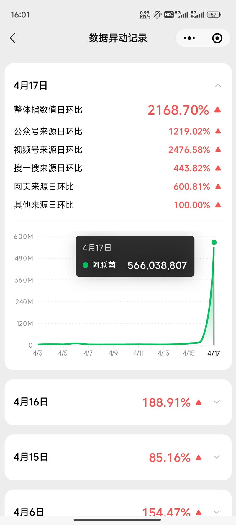 阿联酋下暴雨，迪拜机场…#情报-航海圈