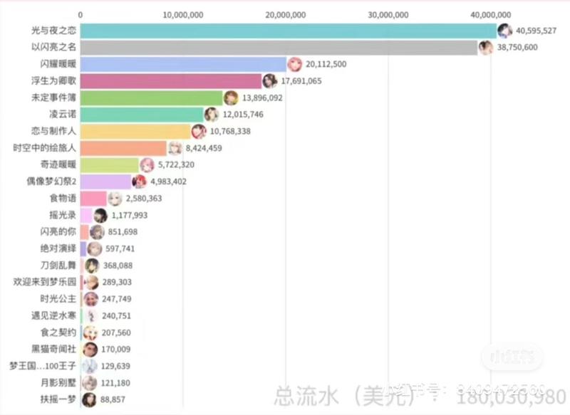 同城国乙庞大客群（16…#情报-航海圈